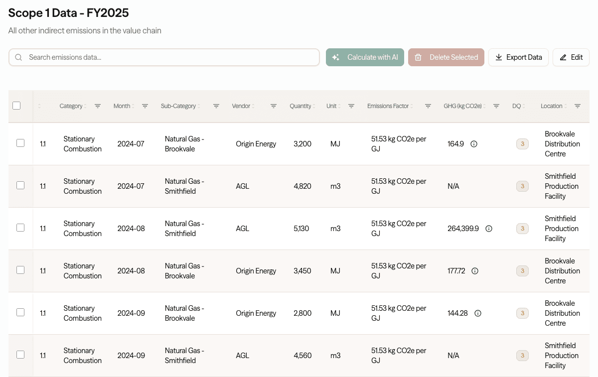Scope 1 carbon ledger showing stationary combustion line items with emission factors and CO2e
