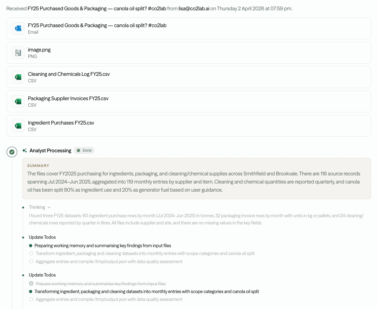 Task pipeline showing email-triggered ingestion with analyst processing steps